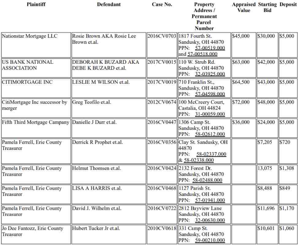 How to Read a Sheriff's Tax Deed Sale List By Tony Martinez